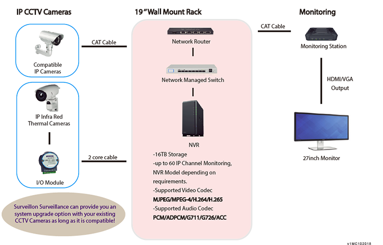 SURVEILLON Surveillance